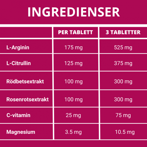 Ingredienser Flexovital