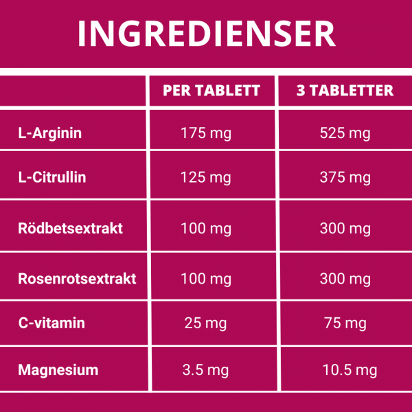 Ingredienser Flexovital